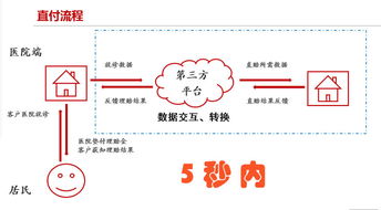 苏州市立医院开通商保直付服务 一站式理赔，零垫付保付代理引领就医新体验