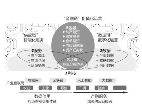 保理 金融行业的下一个蓝海